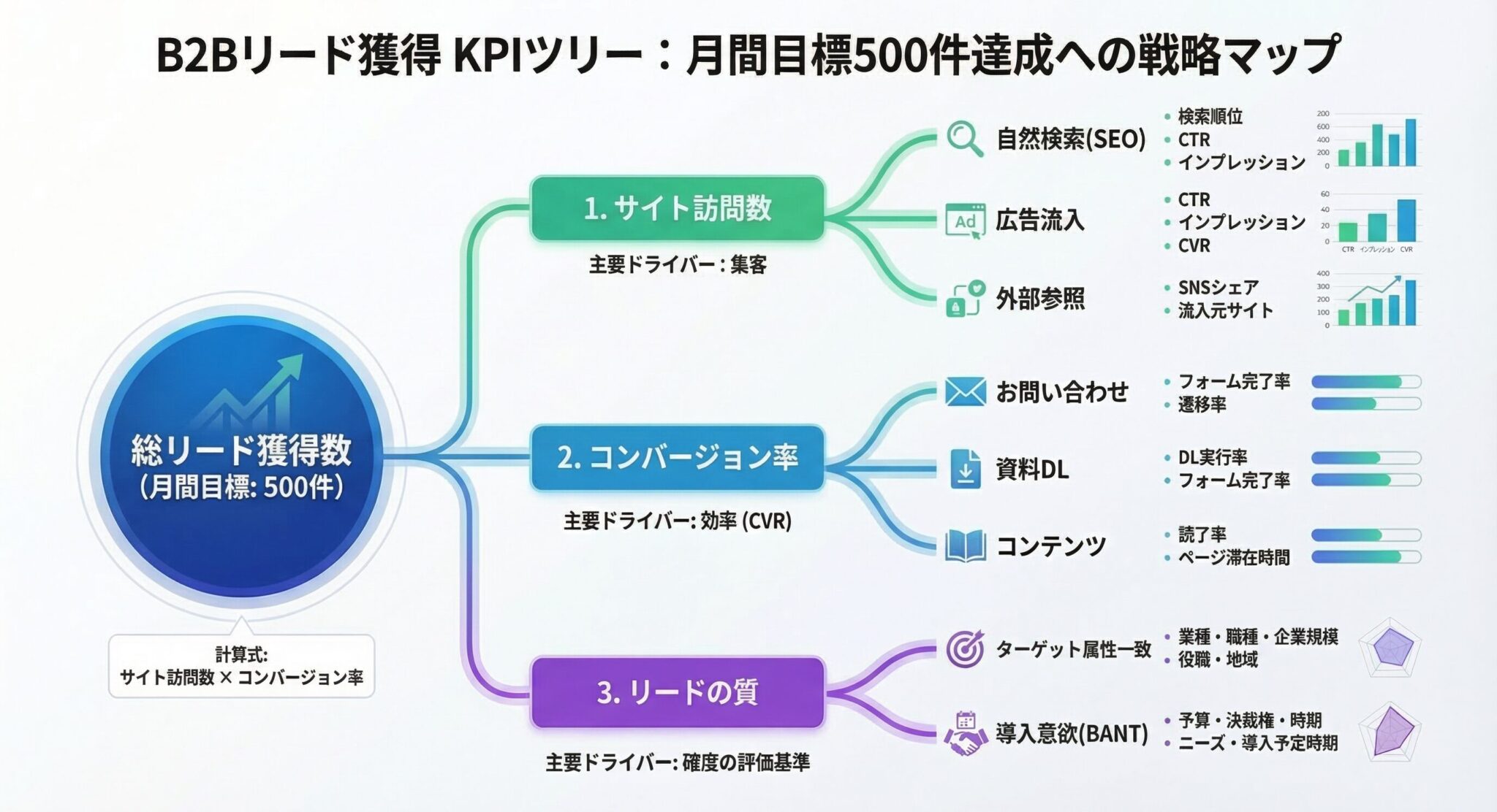 KPIとは?中小企業の業務改善に活かす基本と設定ポイント | アプレボ