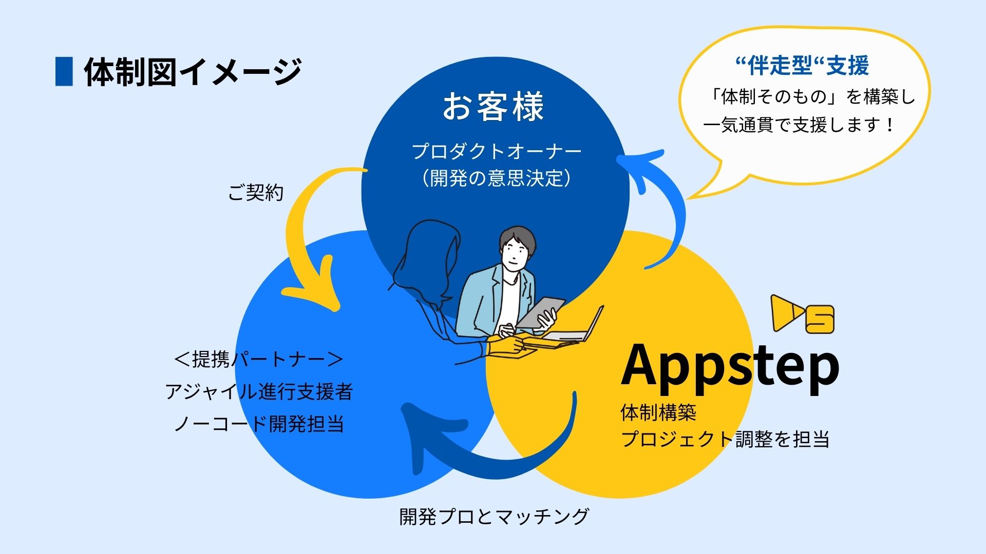 体制図イメージ